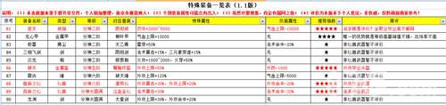 无限修仙装备大全6