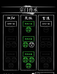 无限修仙宗门传承怎么玩 无限修仙宗门秘法