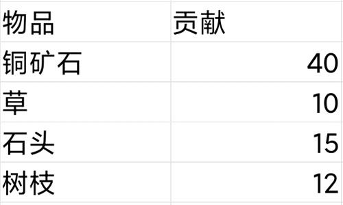 农场升级2