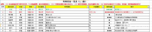 无限修仙装备大全 无限修仙仙器怎么得