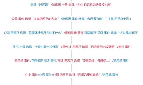 约战四糸乃主线约会结局2