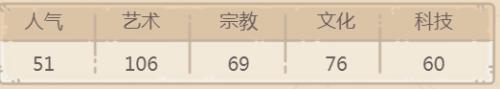 最强蜗牛雅典娜神像怎么样2