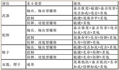 忘川风华录游戏截图3
