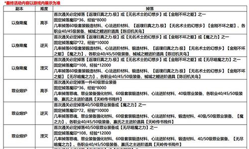 影之刃3元宵节活动怎么玩3