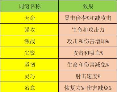 弹幕枪王6