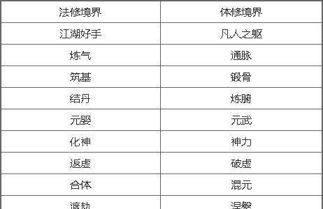 一念逍遥境界图片