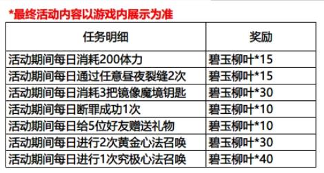 影之刃3春日特别行动有什么奖励（影之刃2新年活动）