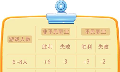 推理学院