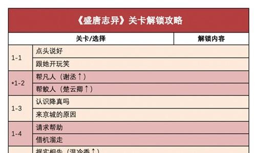 时光公主盛唐志异攻略（时光公主盛唐志异攻略第一章）