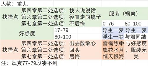 梦浮灯重九图片2