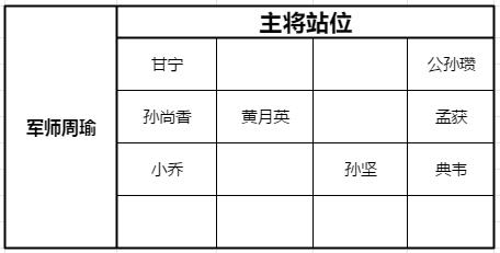 少年三国志零黄巾之战100关怎么过（少年三国志零黄巾流能用多久）