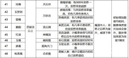 永恒仙途道侣图鉴6