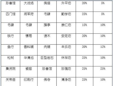 长安不是一天建成的坊士大全2
