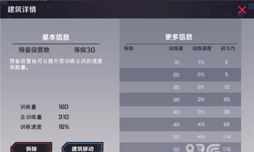 战地奇兵预备役营地作用