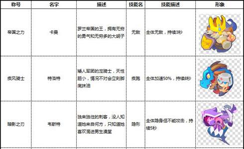 小兵大乱斗指挥官2