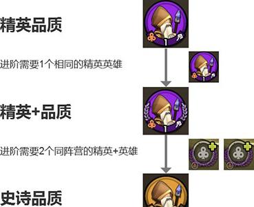 小小军团2英雄品阶