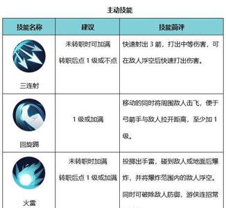 侍魂胧月传说游侠主动技能加点