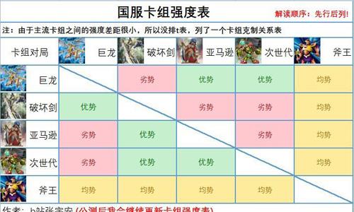 游戏王决斗链接卡组强度排名（决斗链接卡组强度排行）
