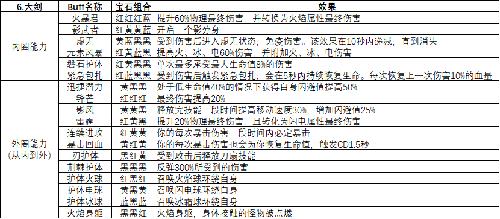 魔渊之刃近战武器图片2