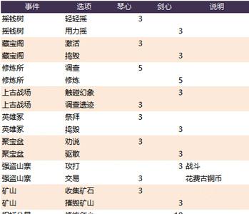 长安幻世绘往生桥怎么进入（长安幻世绘三生路）