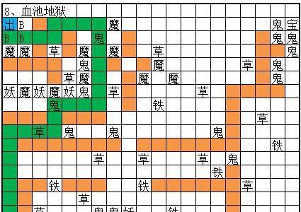 想不想修真血池地狱怎么过 想不想修真红莲地狱要什么属性