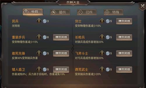 王的崛起兵种系统介绍（最强兵王系统）