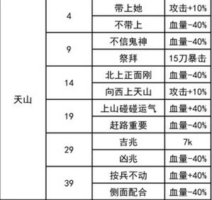 我功夫特牛奇遇答案大全5