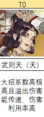 忘川风华录单攻角色排行榜（忘川风华录哪个角色厉害）