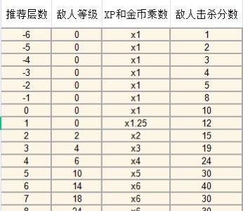 上古卷轴刀锋杀怪分数怎么算（上古卷轴5怎么杀刀锋）