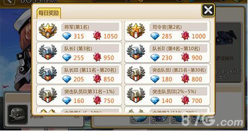 泰洛尔颂歌BOSS战场奖励