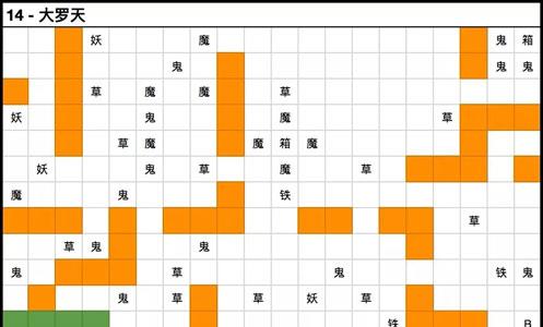 想不想修真大罗天
