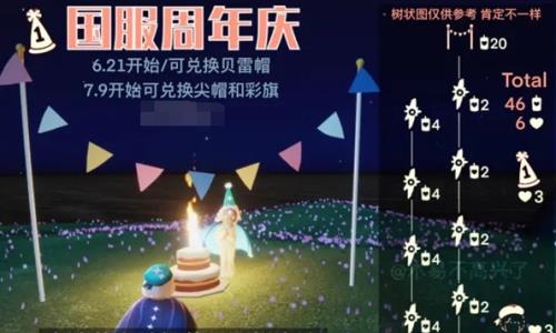 光遇周年庆彩旗怎么获得