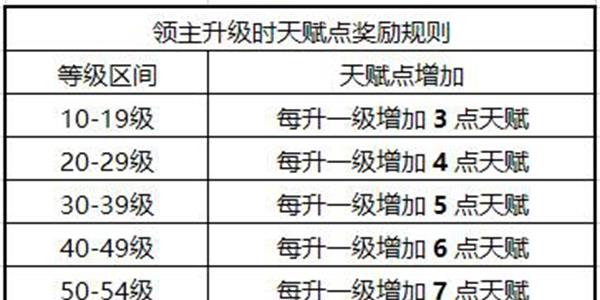 权力的游戏凛冬将至图片3