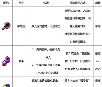 重生细胞武器6