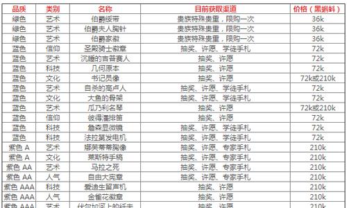 最强蜗牛落魄的贵族东西大全 最强蜗牛落魄的贵族81w
