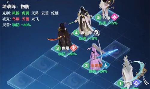 梦幻新诛仙地载阵怎么用（梦幻新诛仙鸟翔阵）