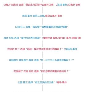 约战狂三主线约会结局4