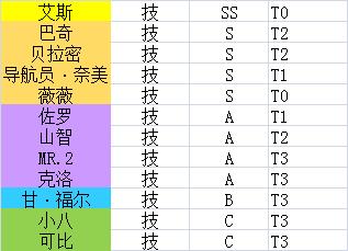 航海王热血航线角色排行榜推荐（航海王热血航线最强角色）