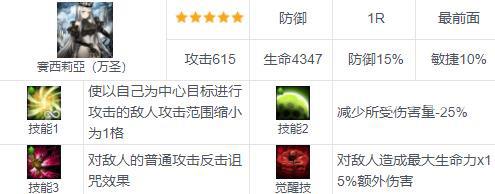 棕色尘埃赛西莉亚怎么样