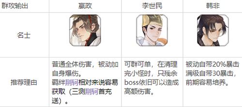 忘川风华录开局角色怎么选2