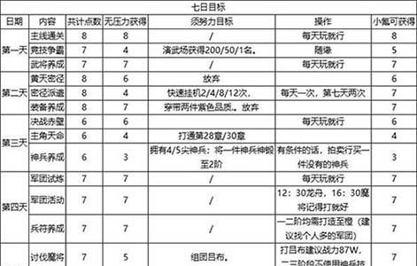 三国志幻想大陆获取方法