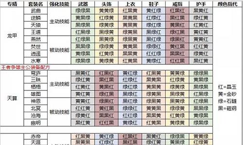 王者争雄主公装备配方攻略（王者争雄武将搭配）