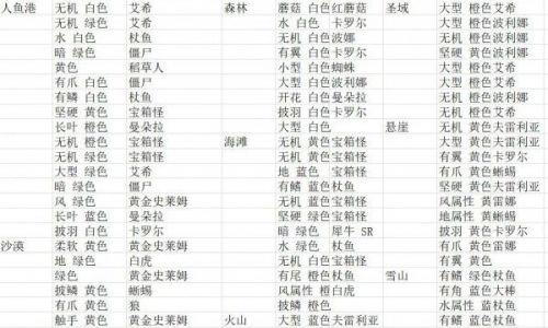四叶草剧场