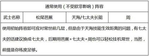 执剑之刻常世之门普适队伍推荐图片