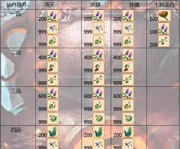 想不想修真炼丹材料3