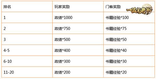一品官老爷5