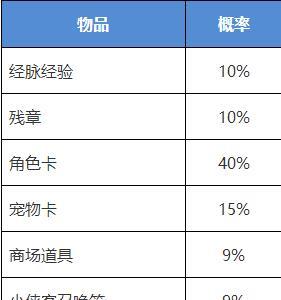我的侠客侠客行夺宝获得什么（我的侠客夺宝要多少小侠客）