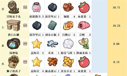 诺弗兰物语秘方怎么获取