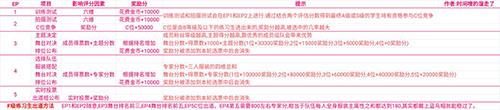 星光创造营创造35怎么玩 星光创造营创造35出道