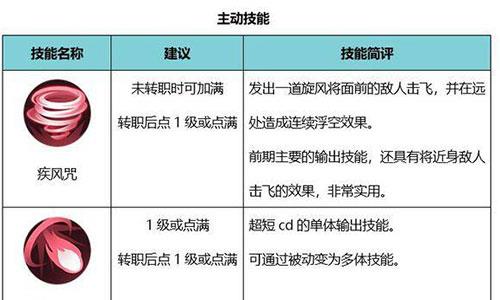 侍魂胧月传说巫女主动技能加点一